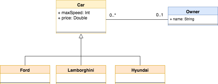 Documenting a Software Architecture - Uy Nguyen